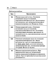 Wszystkie zasady języka chińskiego w schematach i tabelach
