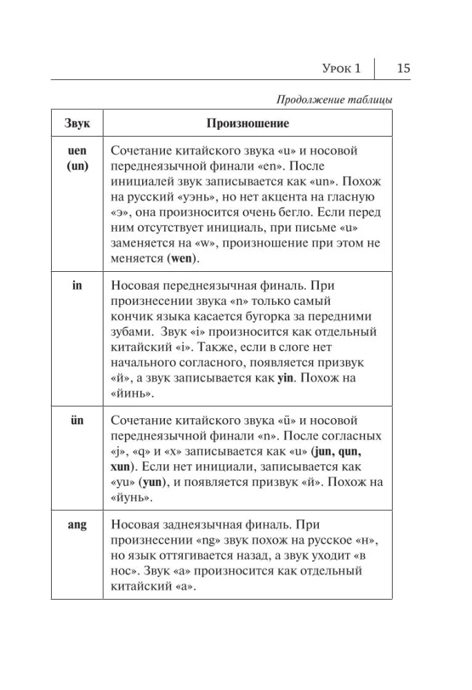 Wszystkie zasady języka chińskiego w schematach i tabelach