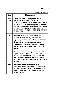 Wszystkie zasady języka chińskiego w schematach i tabelach