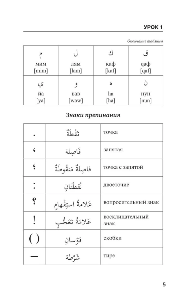 Arābu valoda tiem, kas neko nezina. Metodika Ļoti ātri