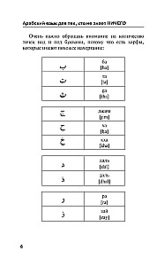 Arābu valoda tiem, kas neko nezina. Metodika Ļoti ātri