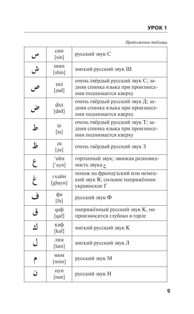 Arābu valoda tiem, kas neko nezina. Metodika Ļoti ātri
