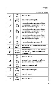 Arābu valoda tiem, kas neko nezina. Metodika Ļoti ātri