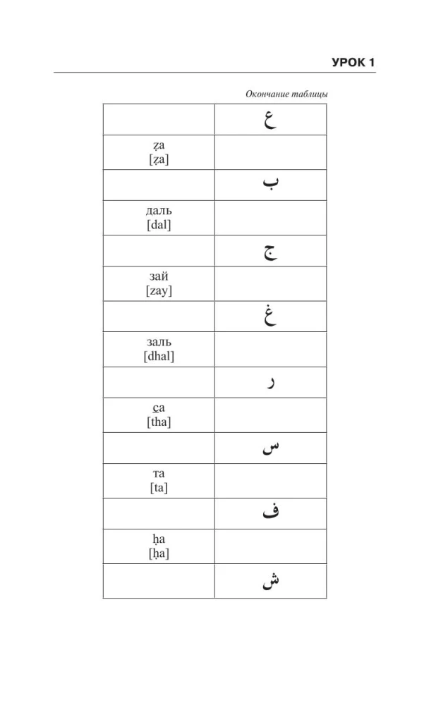 Arābu valoda tiem, kas neko nezina. Metodika Ļoti ātri