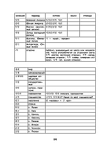 Korean Words. Workbook for Beginners. TOPIK I Levels 1-2