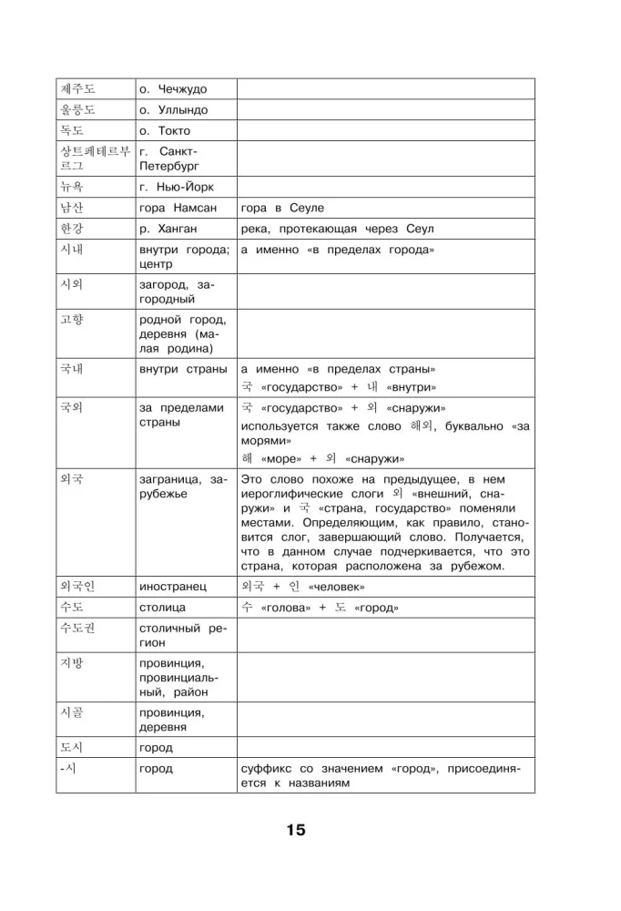Korean Words. Workbook for Beginners. TOPIK I Levels 1-2