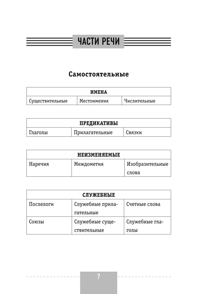 Korean Language. Complete Grammar in Diagrams and Tables