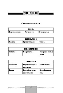 Korean Language. Complete Grammar in Diagrams and Tables