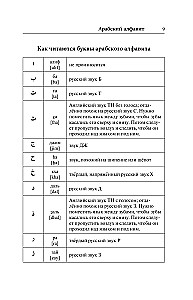 Arābu valoda. Labākais pašmācības līdzeklis