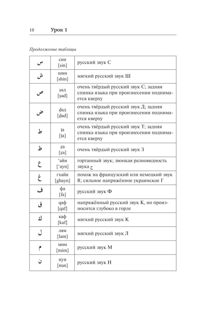 Arābu valoda. Labākais pašmācības līdzeklis
