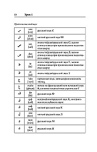 Arābu valoda. Labākais pašmācības līdzeklis