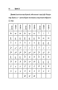 Arābu valoda. Labākais pašmācības līdzeklis