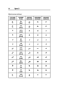 Arābu valoda. Labākais pašmācības līdzeklis