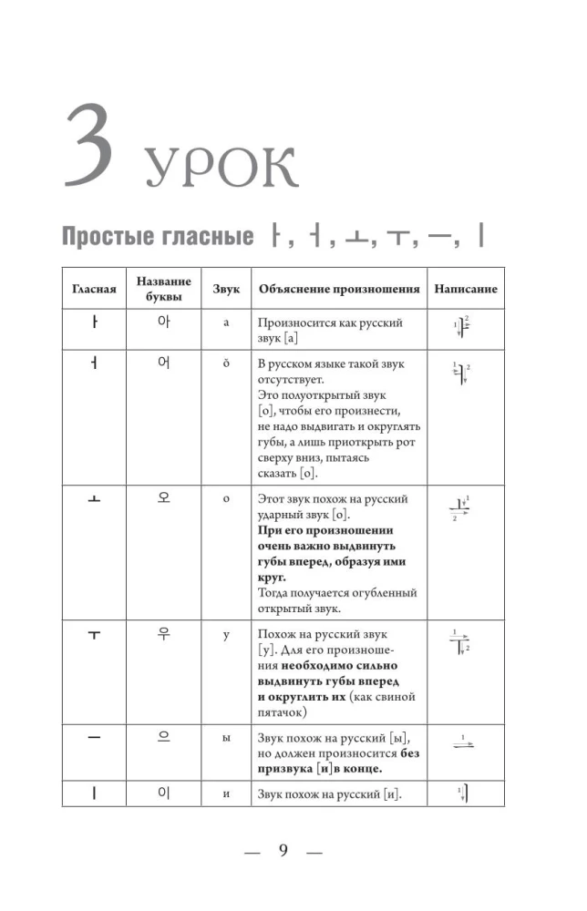 Koreanisch von Grund auf
