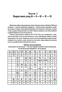 Samouczek języka japońskiego