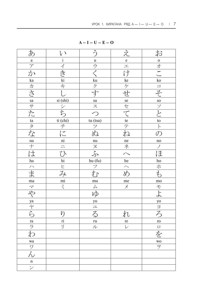 Samouczek języka japońskiego