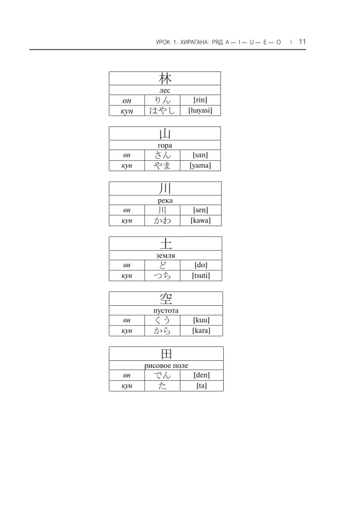 Samouczek języka japońskiego