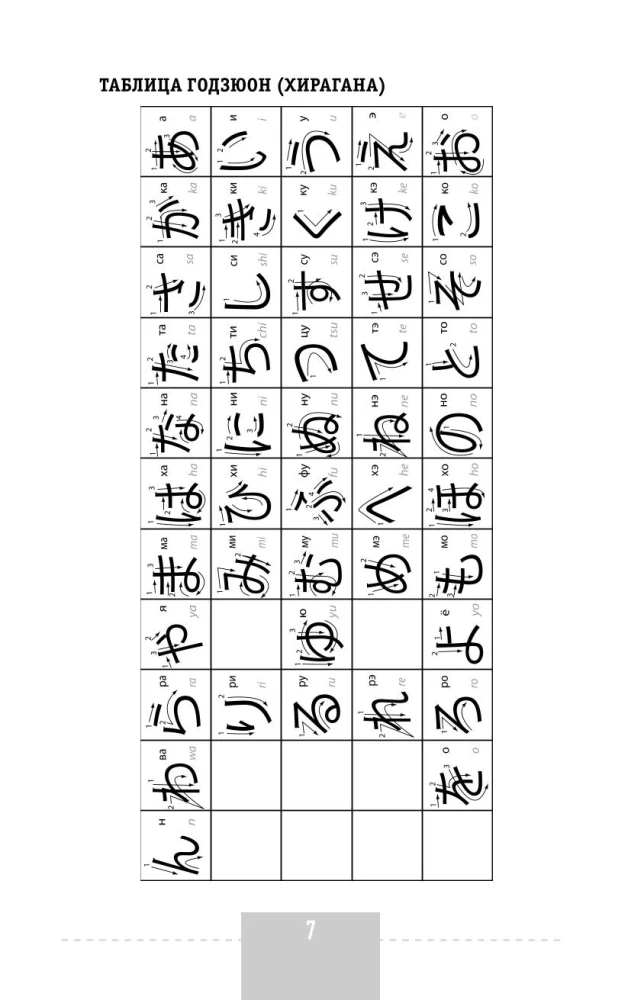 Интенсивный курс японского языка для начинающих