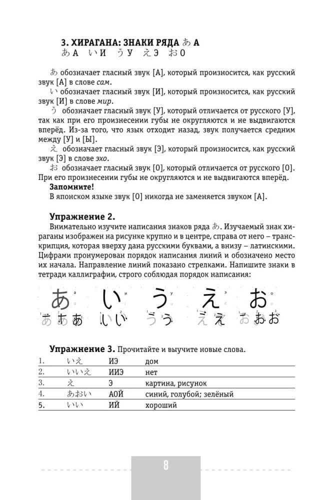 Интенсивный курс японского языка для начинающих