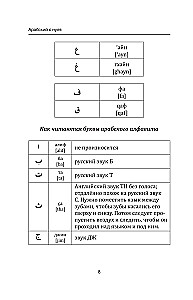 Arābu valoda no nulles