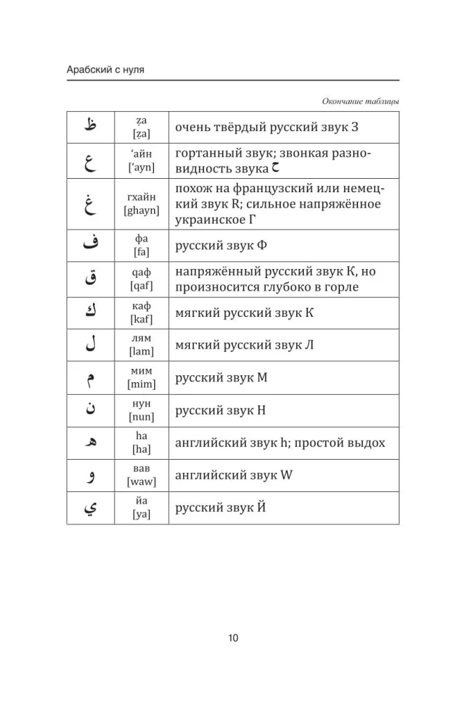 Arābu valoda no nulles