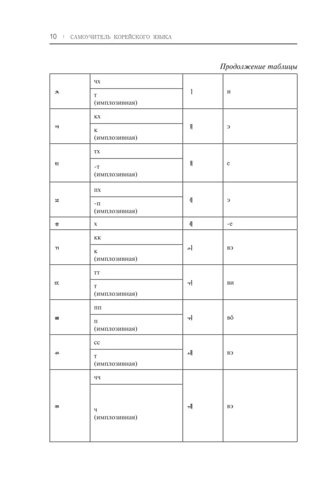 Samouczek języka koreańskiego