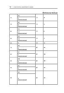 Samouczek języka koreańskiego