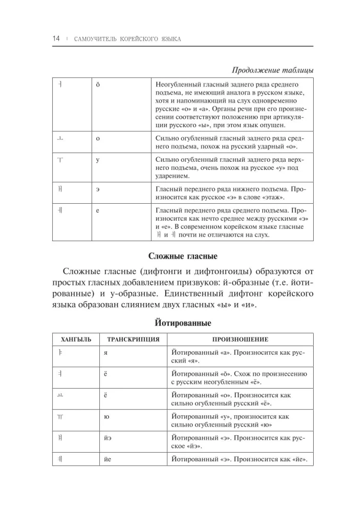 Samouczek języka koreańskiego