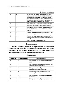 Samouczek języka koreańskiego