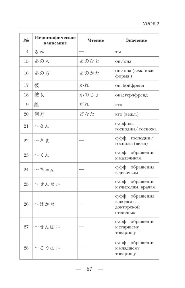 Японский с нуля