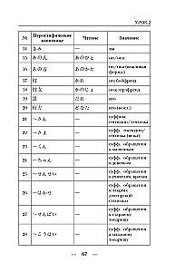 Японский с нуля