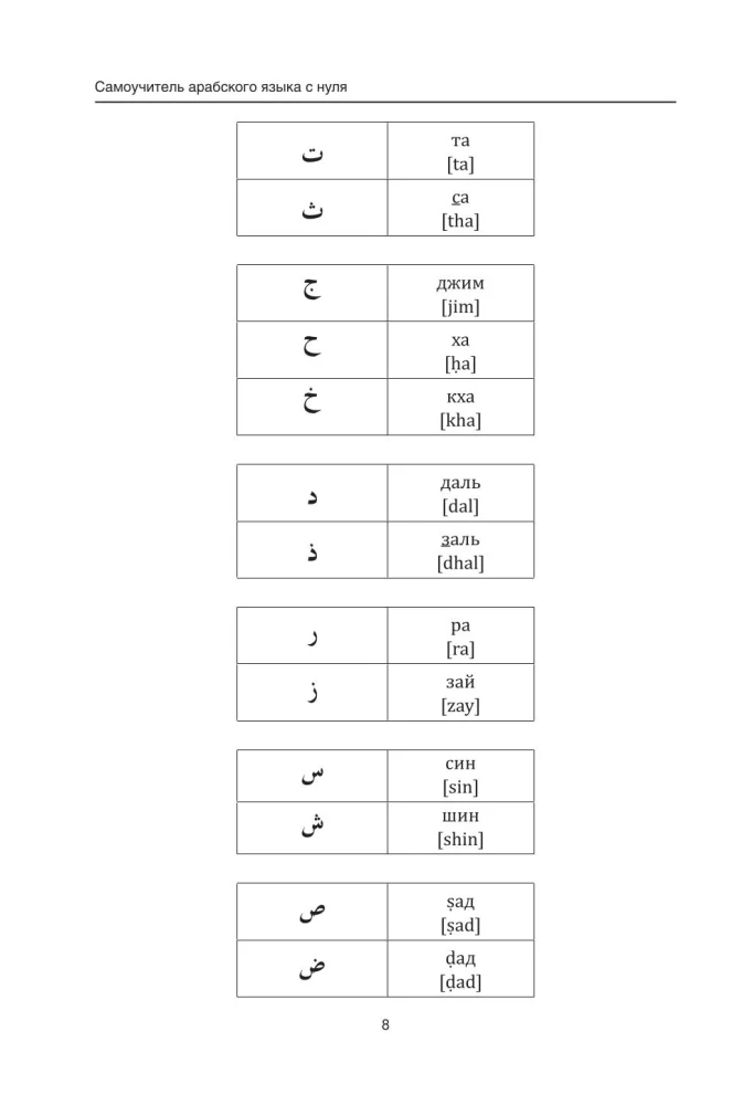 Pašmācības arābu valoda no nulles