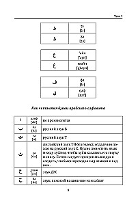 Pašmācības arābu valoda no nulles