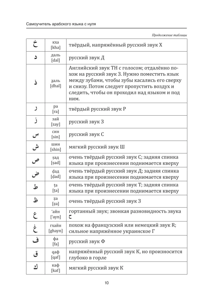 Pašmācības arābu valoda no nulles