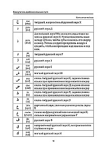 Pašmācības arābu valoda no nulles