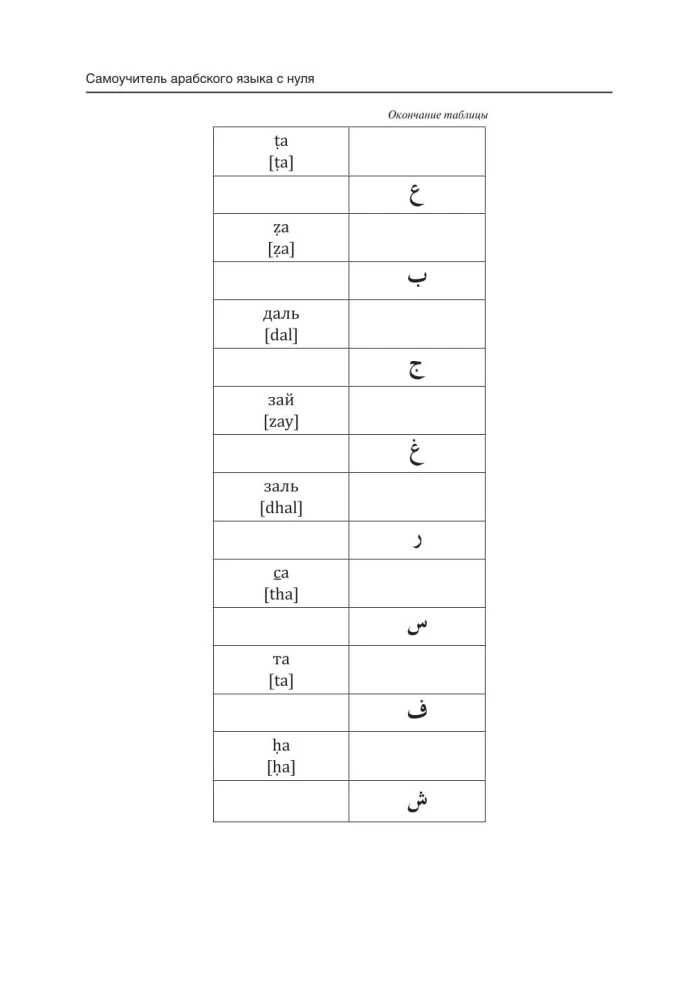 Pašmācības arābu valoda no nulles