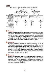 Korean Made Simple and Clear