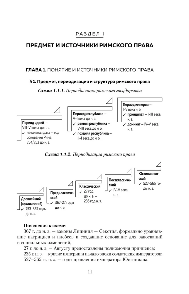 Roman Law in Schemes. Study Guide