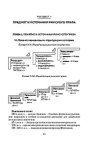 Roman Law in Schemes. Study Guide