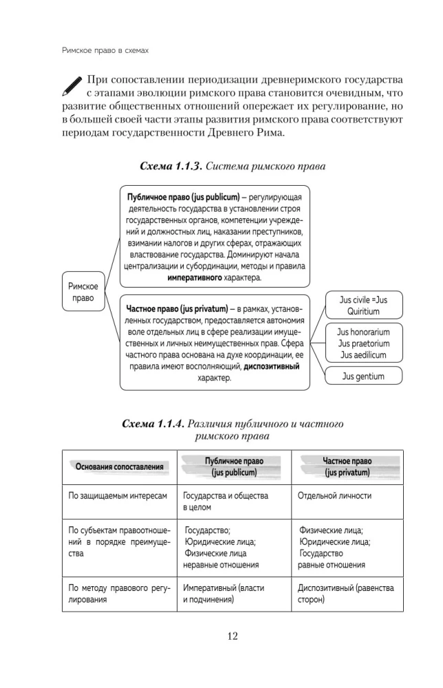 Roman Law in Schemes. Study Guide
