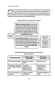 Roman Law in Schemes. Study Guide