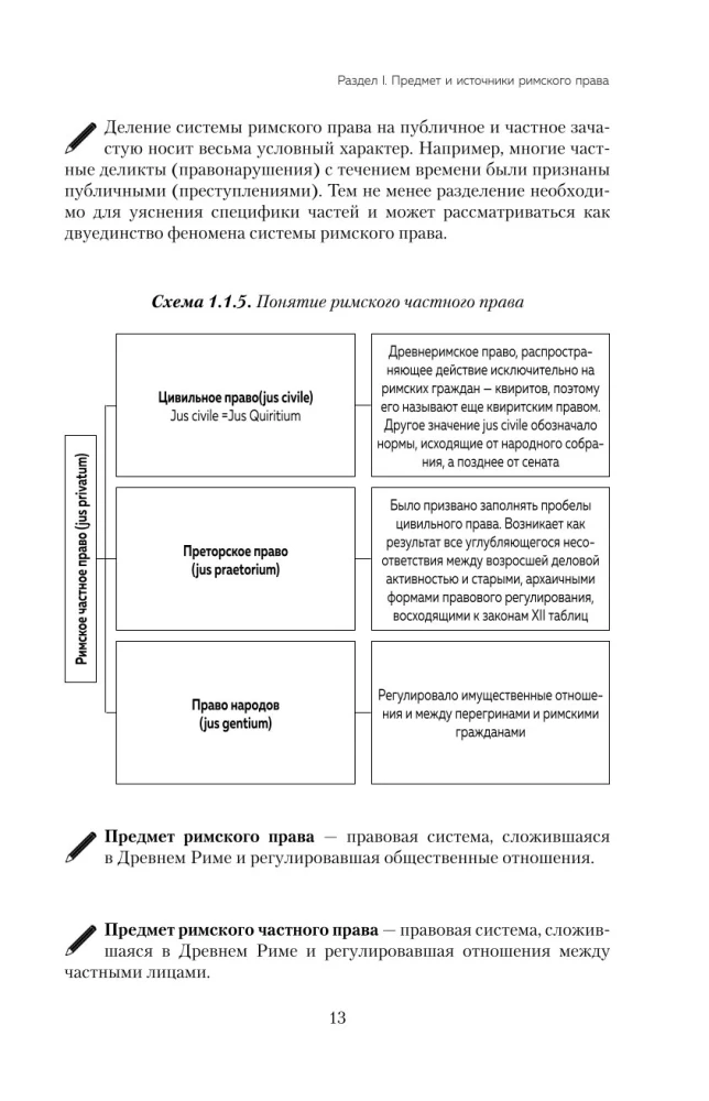 Roman Law in Schemes. Study Guide