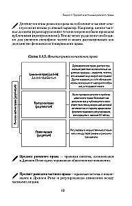 Roman Law in Schemes. Study Guide