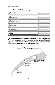 Roman Law in Schemes. Study Guide