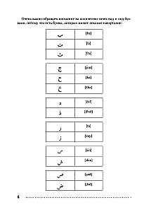 Arābu valoda. Rakstīšanas un lasīšanas trenažieris