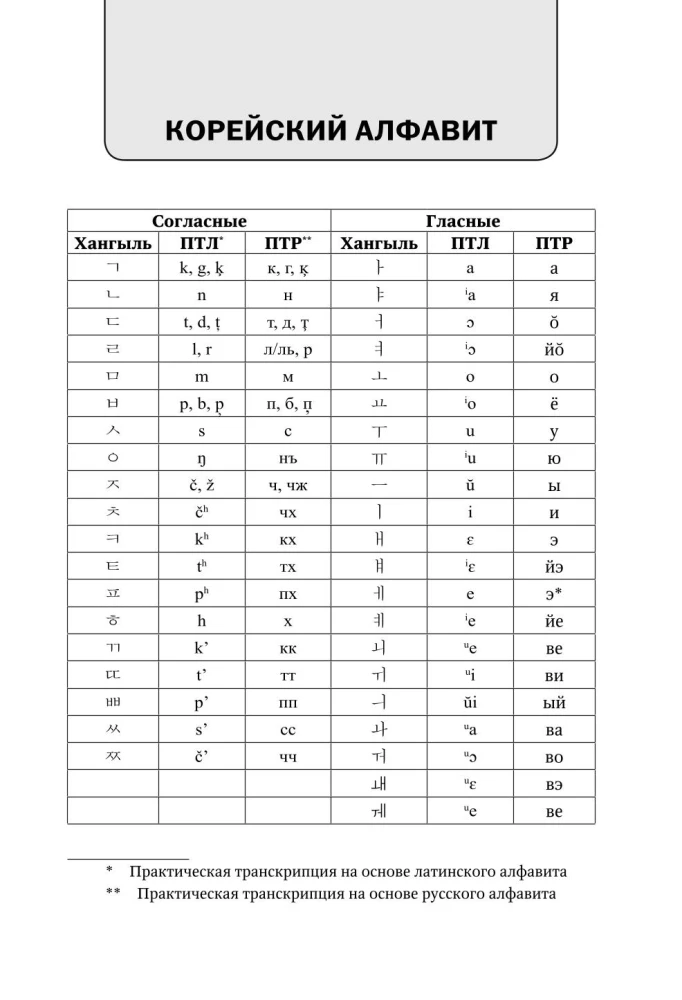Vollständiger Koreanischkurs (+ CD)
