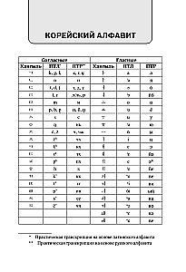 Vollständiger Koreanischkurs (+ CD)