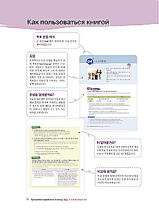 Korean Grammar for Advanced Learners