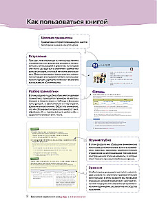 Korean Grammar for Advanced Learners