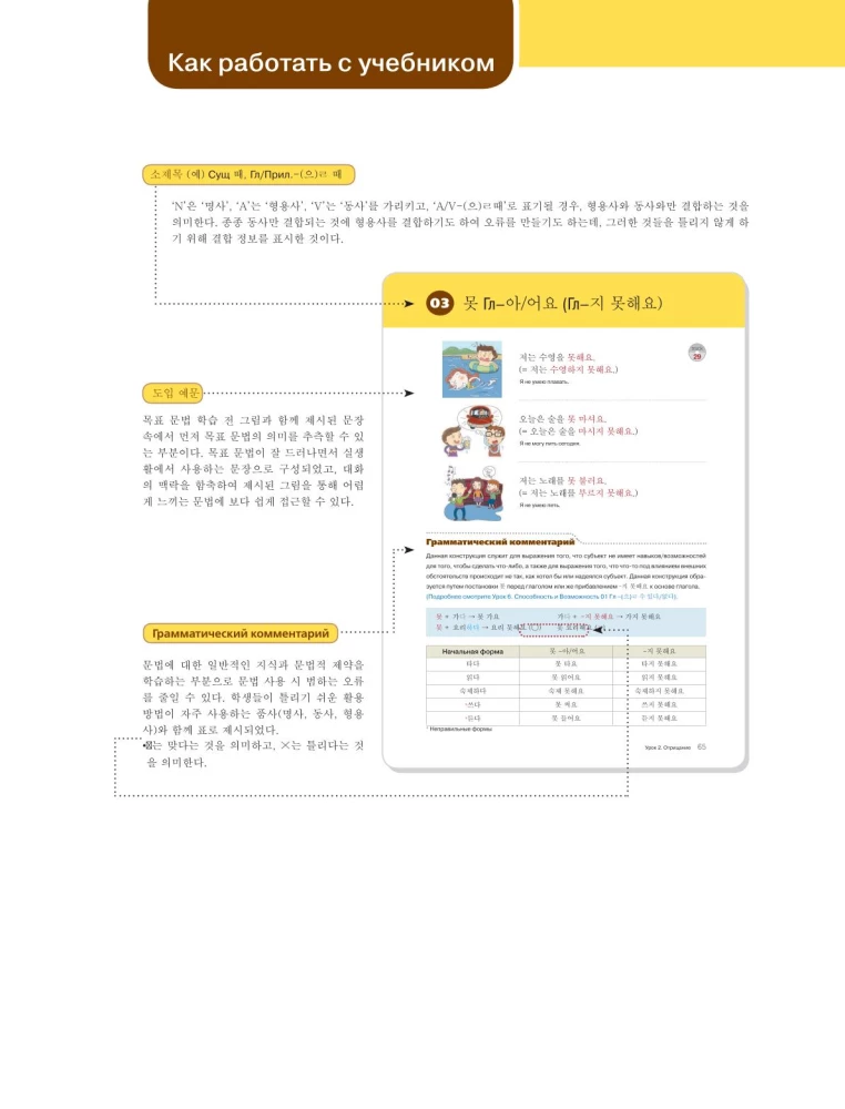 Korejiešu valodas gramatika iesācējiem